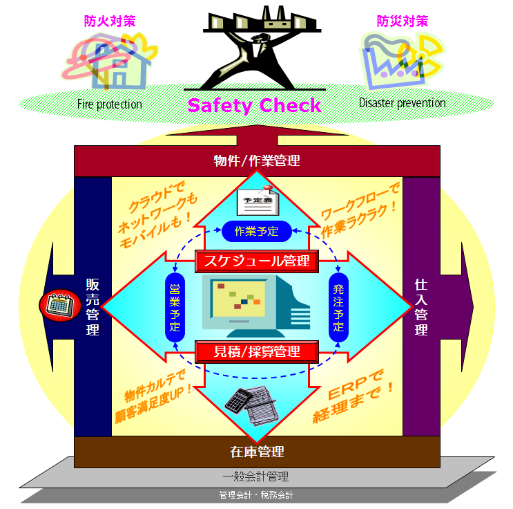 消防設備点検（防火対象物点検）業務管理システム